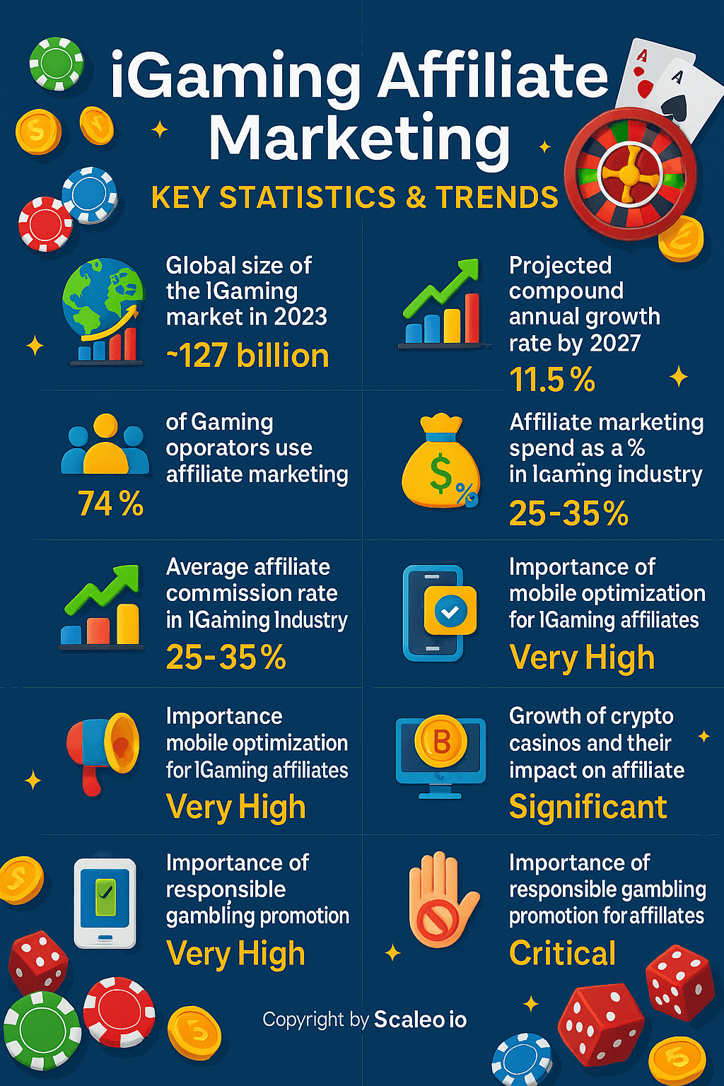 igaming stats