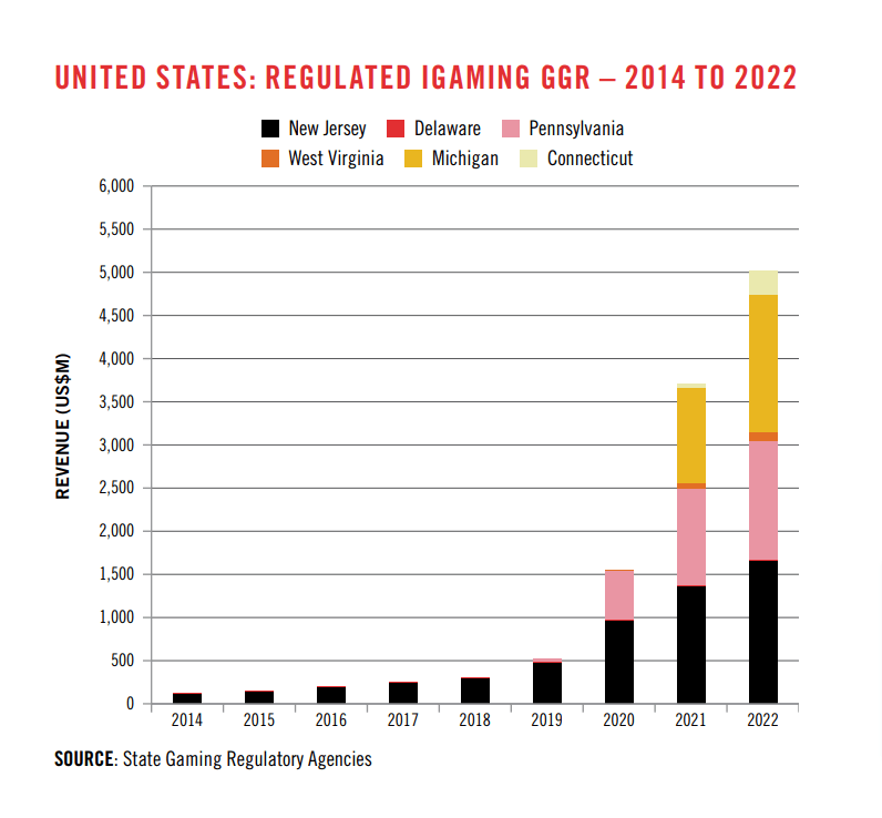 Gross Gaming Revenue Explained: Understanding the Role of Affiliate Marketing in Your Casino's Bottom Line - Gross Gaming Revenue Gross Gaming Revenue Explained: Understanding the Role of Affiliate Marketing in Your Casino's Bottom Line - Gross Gaming Revenue