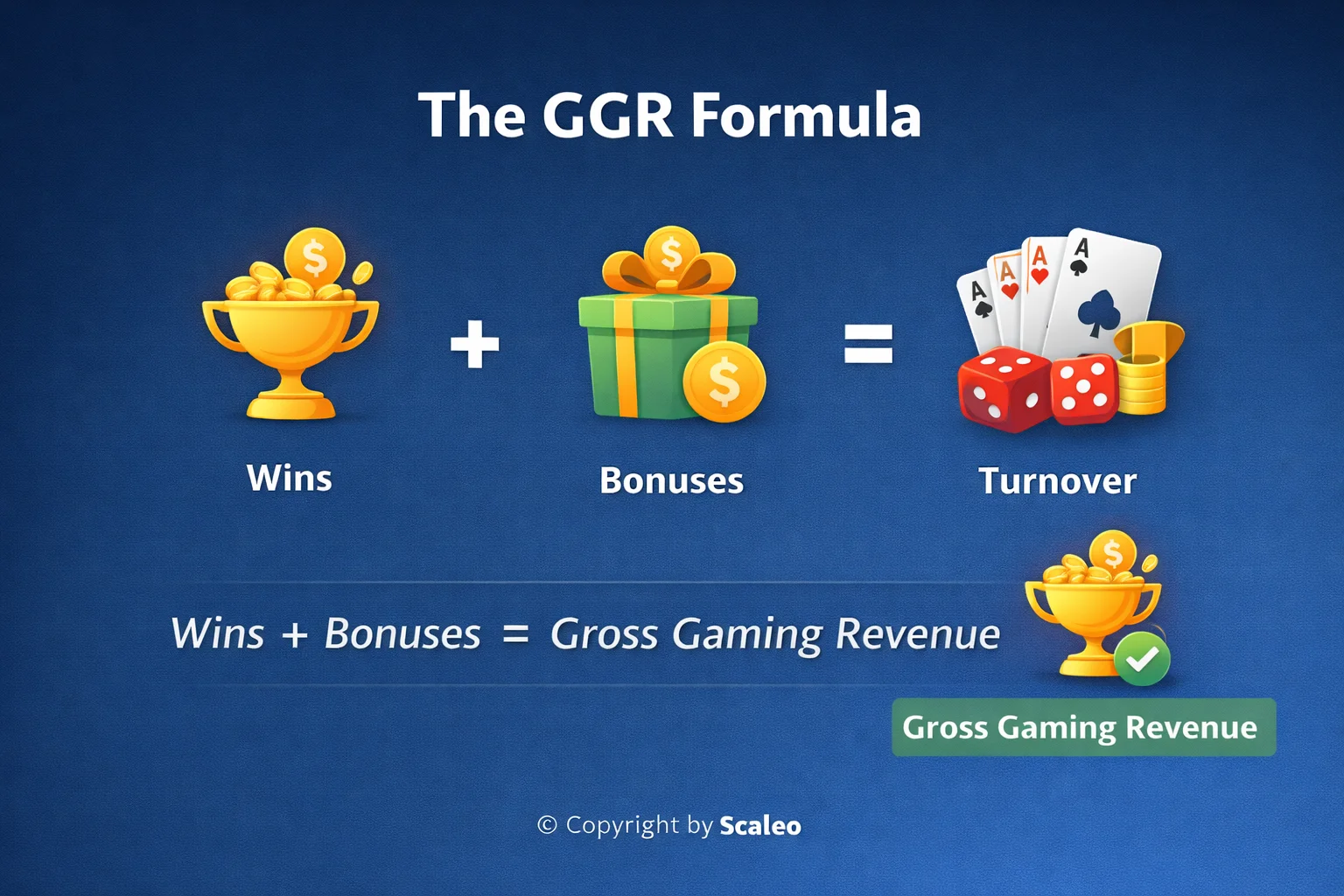 How To Analyze & Improve GGR and NGR + Top Casino KPIs Explained - GGR and NGR GGR formula infographic visualization