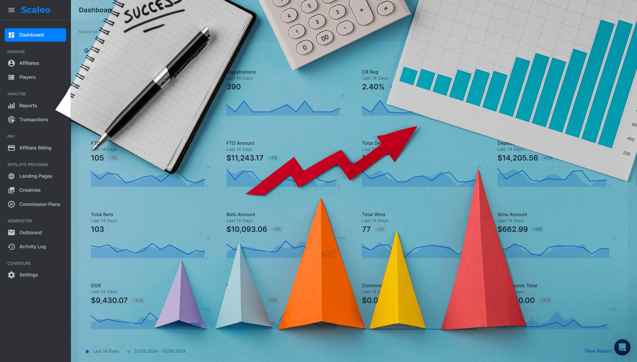 scaleo software dashboard charts success