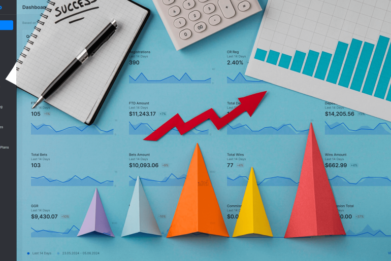 scaleo software dashboard charts success