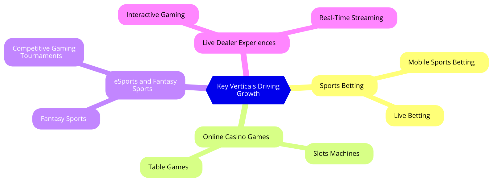The Forces Fueling iGaming’s Explosive Growth in 2025 - iGaming growth The Forces Fueling iGaming’s Explosive Growth in 2025 - iGaming growth