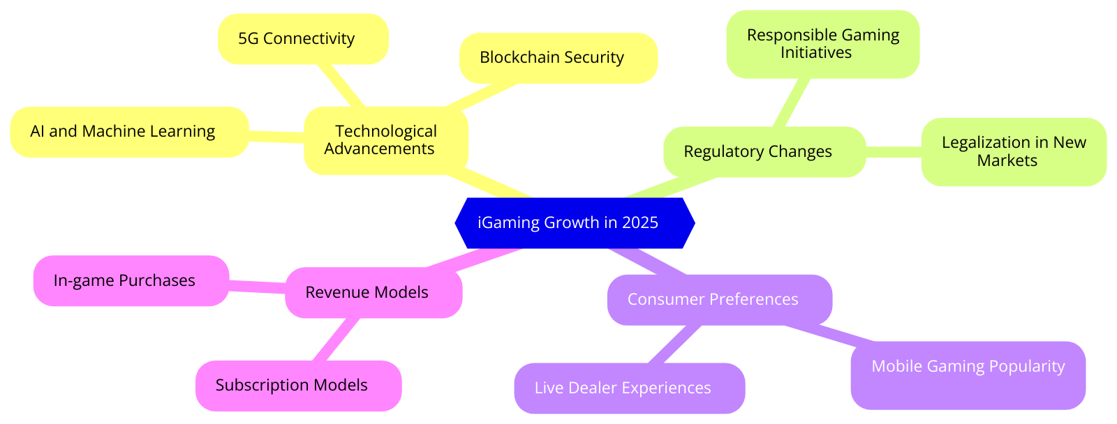 The Forces Fueling iGaming’s Explosive Growth in 2025 - iGaming growth The Forces Fueling iGaming’s Explosive Growth in 2025 - iGaming growth