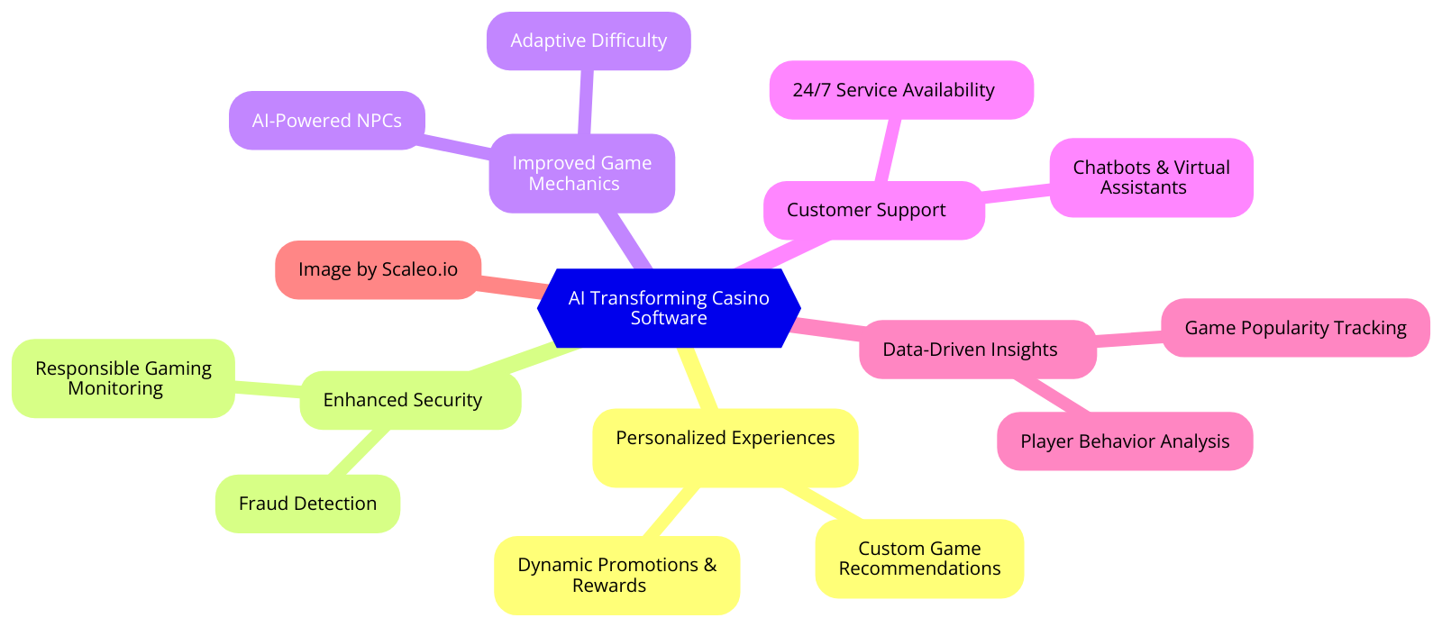 How AI is Transforming Casino Software for Better Player Experience (and Security)? - AI transforming casino software How AI is Transforming Casino Software for Better Player Experience (and Security)? - AI transforming casino software