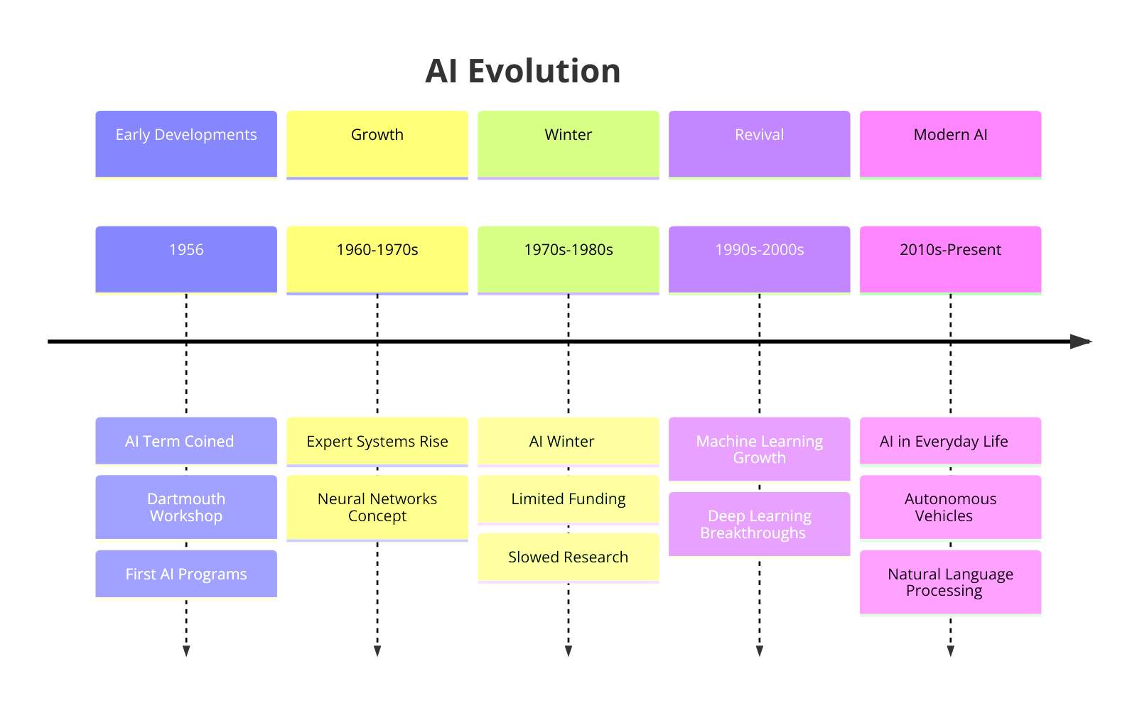 How AI is Transforming Casino Software for Better Player Experience (and Security)? - AI transforming casino software How AI is Transforming Casino Software for Better Player Experience (and Security)? - AI transforming casino software