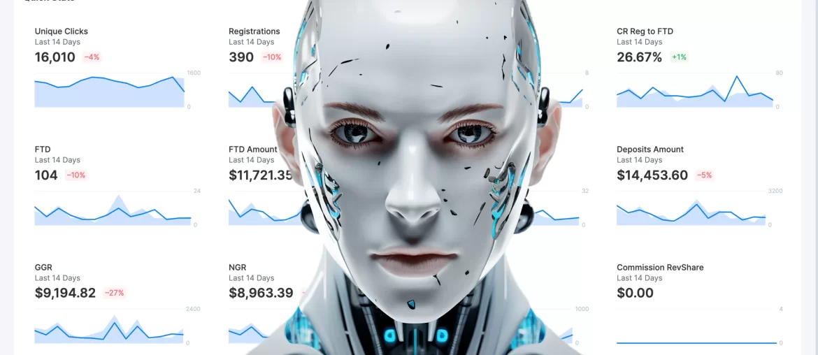 scaleo affiliate software ai