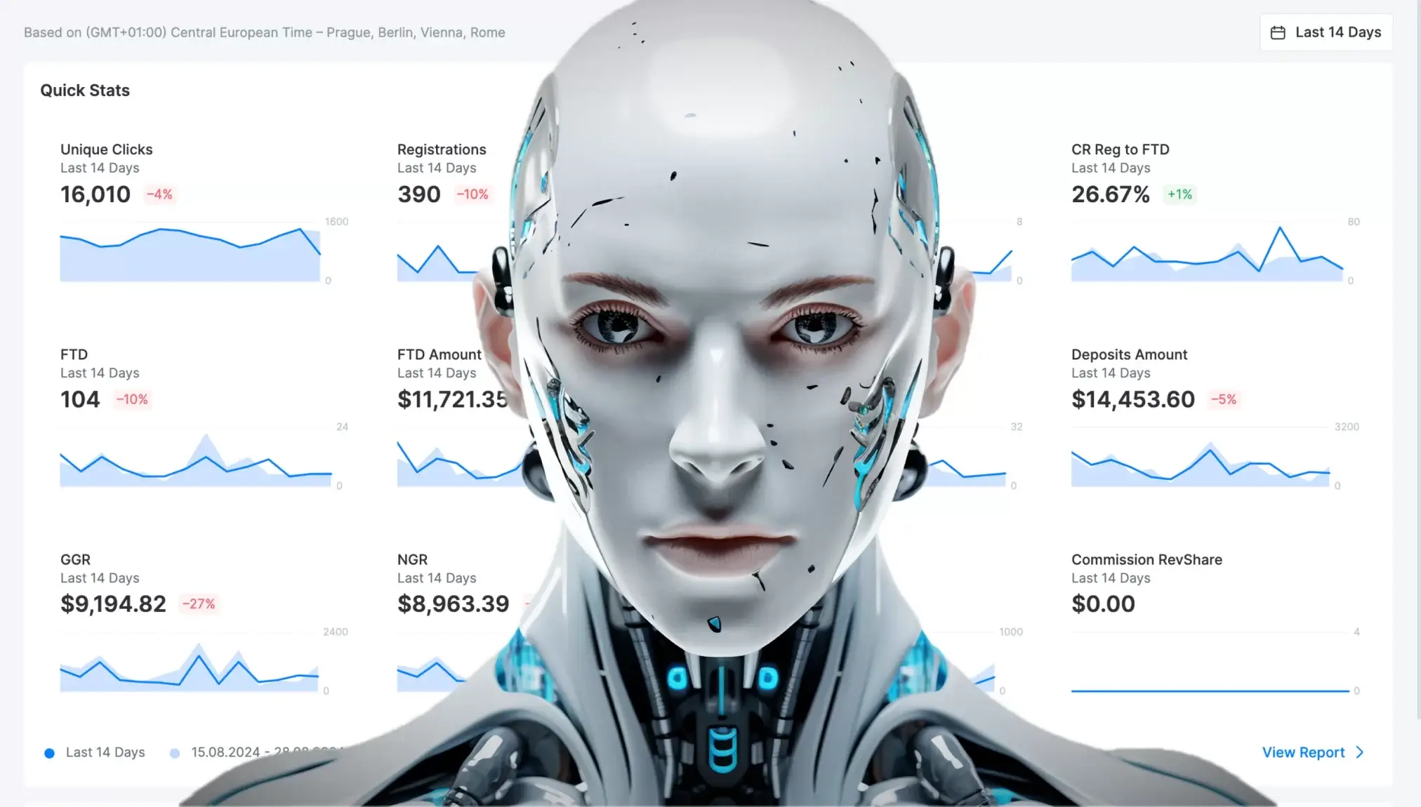 15 Ways To Automate Affiliate Marketing Business [2025 Update] - affiliate marketing automation
