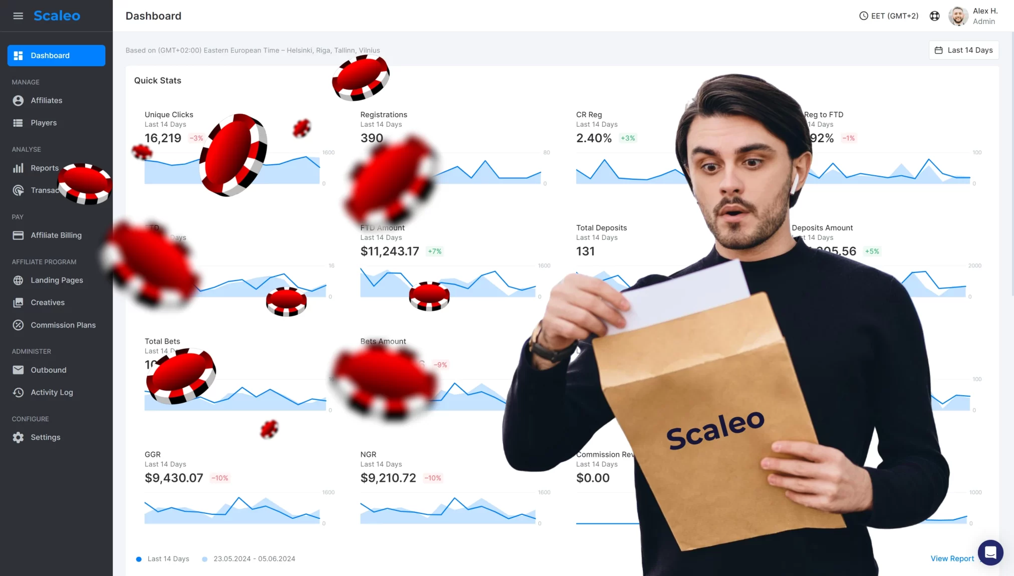 Top 10 Email Marketing Software For Casino Companies in 2025