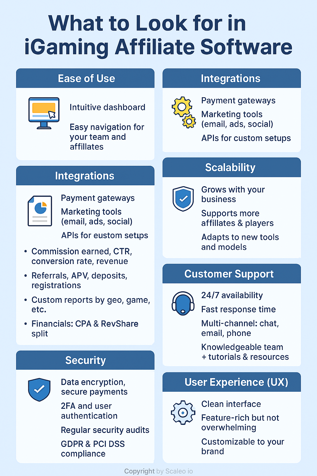 Top 15 Affiliate Software for iGaming Industry Compared - iGaming Affiliate software Top 15 Affiliate Software for iGaming Industry Compared - iGaming Affiliate software