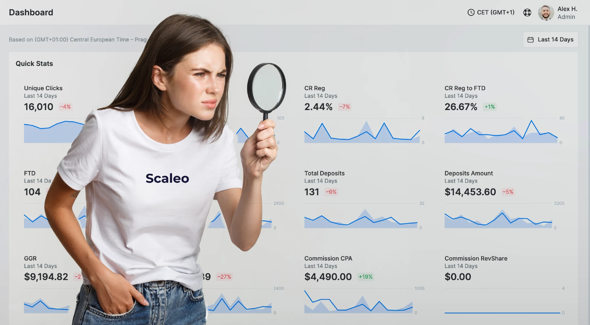 How to Use Machine Learning for Affiliate Revenue Optimization in iGaming? - How to Use Machine Learning for Affiliate Revenue Optimization in iGaming? -