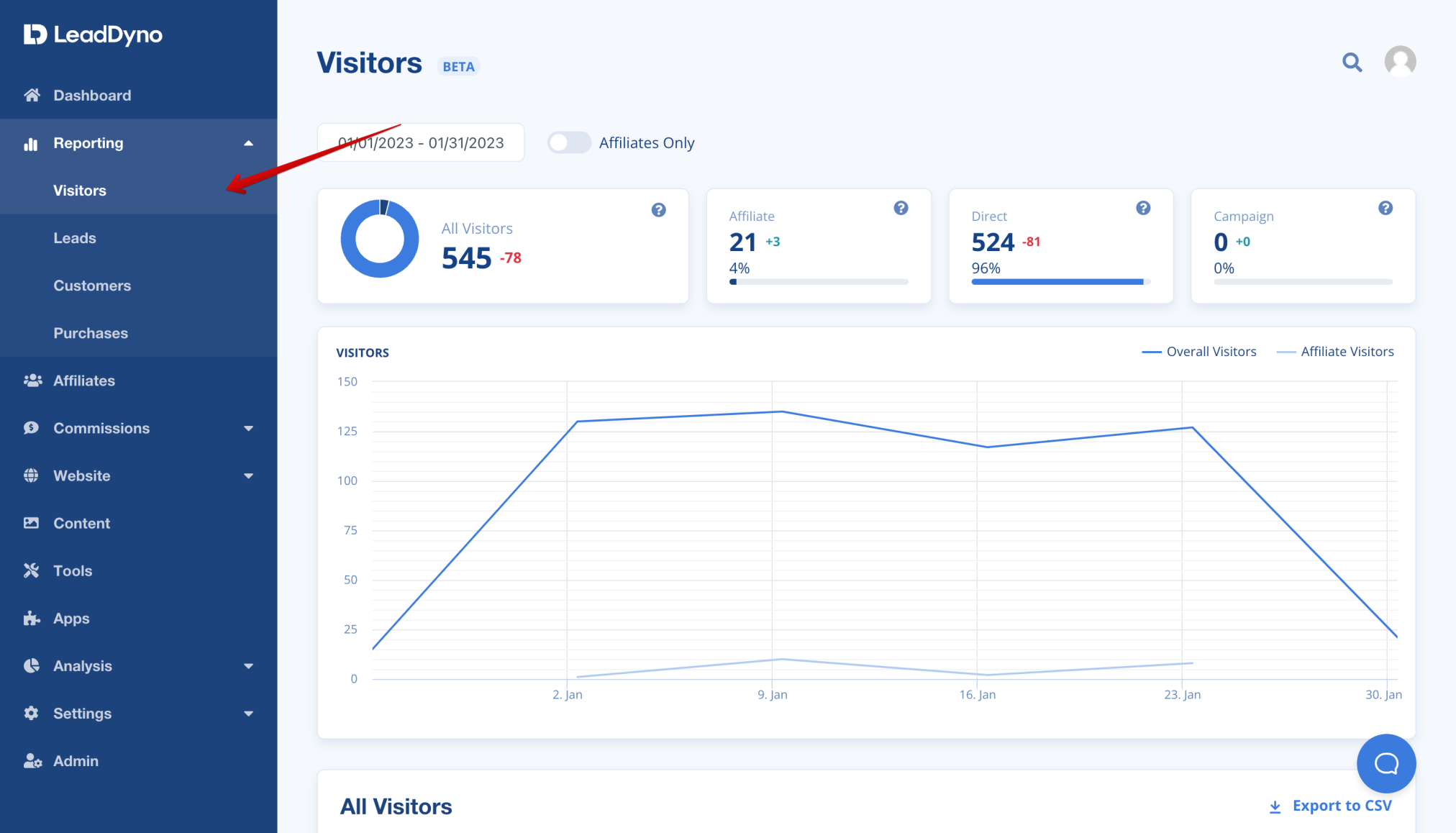 LeadDyno affiliate marketing platform for link tracking
