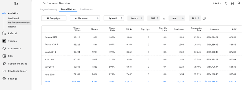 10 Best Partner Marketing Software—What You Need To Know - partner marketing software