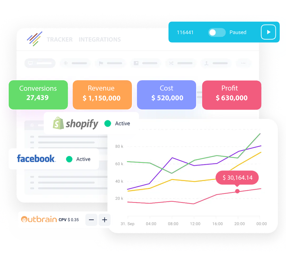 10 Best Partner Marketing Software—What You Need To Know By Scaleo