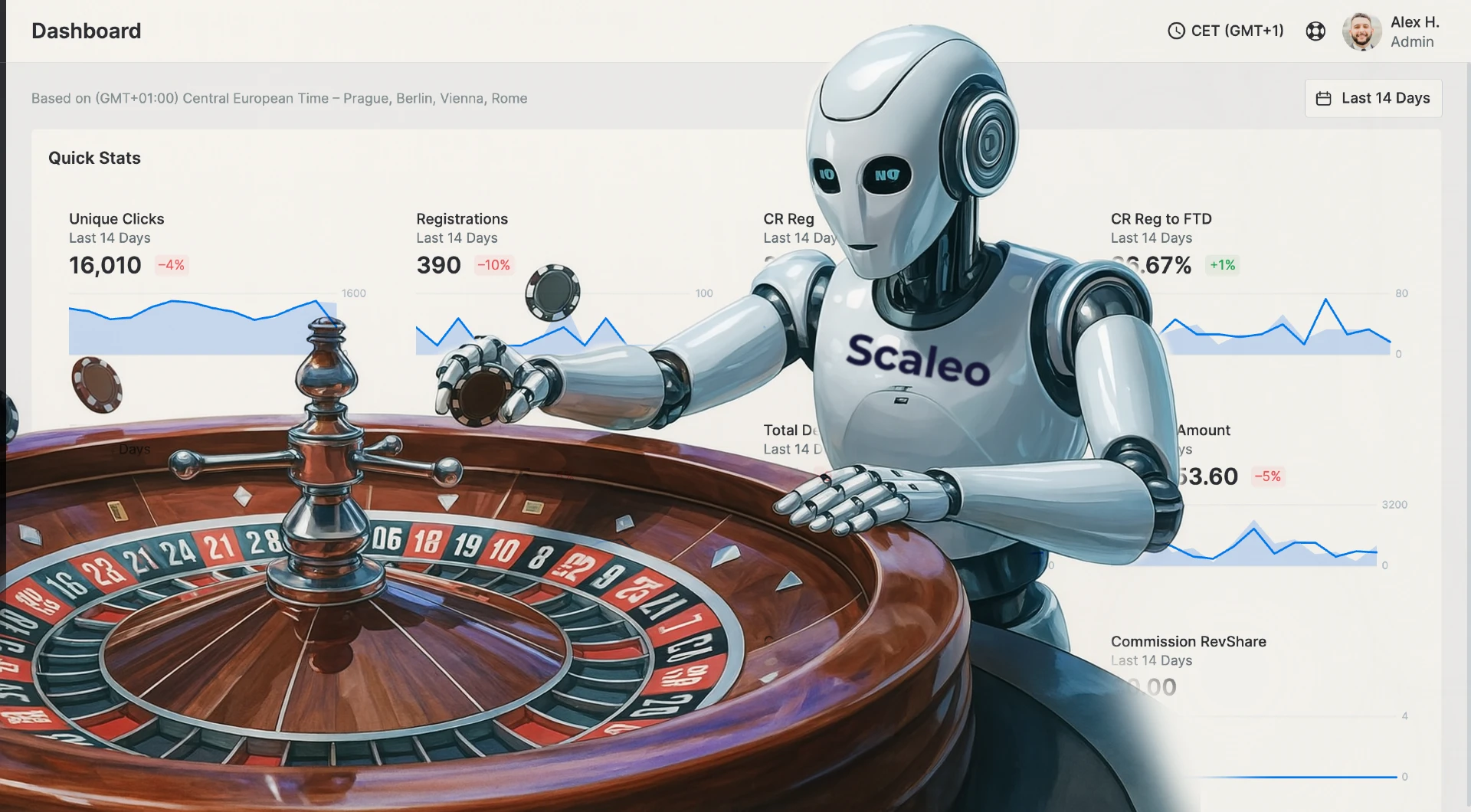 Smart Casinos: Predictive Analytics & AI For Dynamic IGaming Business By  Scaleo