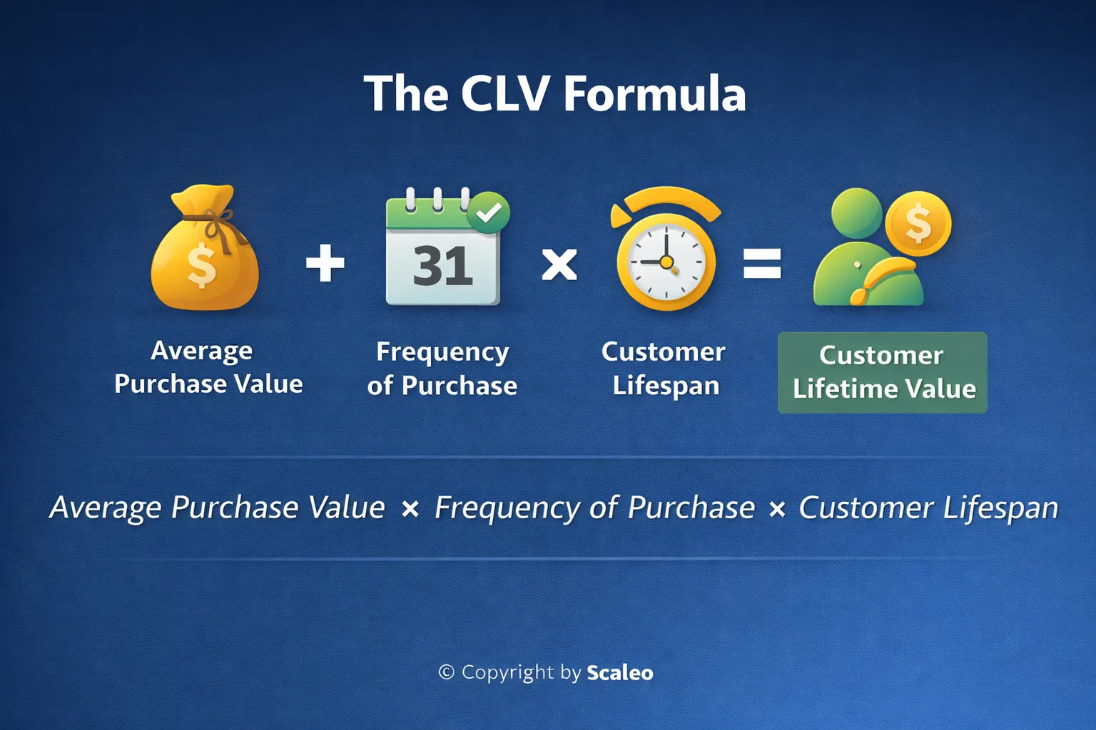 How to Analyze Customer Lifetime Value (CLV) Metrics in iGaming Affiliate Programs? - Analyze Customer Lifetime Value Metrics in iGaming Affiliate Program How to Analyze Customer Lifetime Value (CLV) Metrics in iGaming Affiliate Programs? - Analyze Customer Lifetime Value Metrics in iGaming Affiliate Program