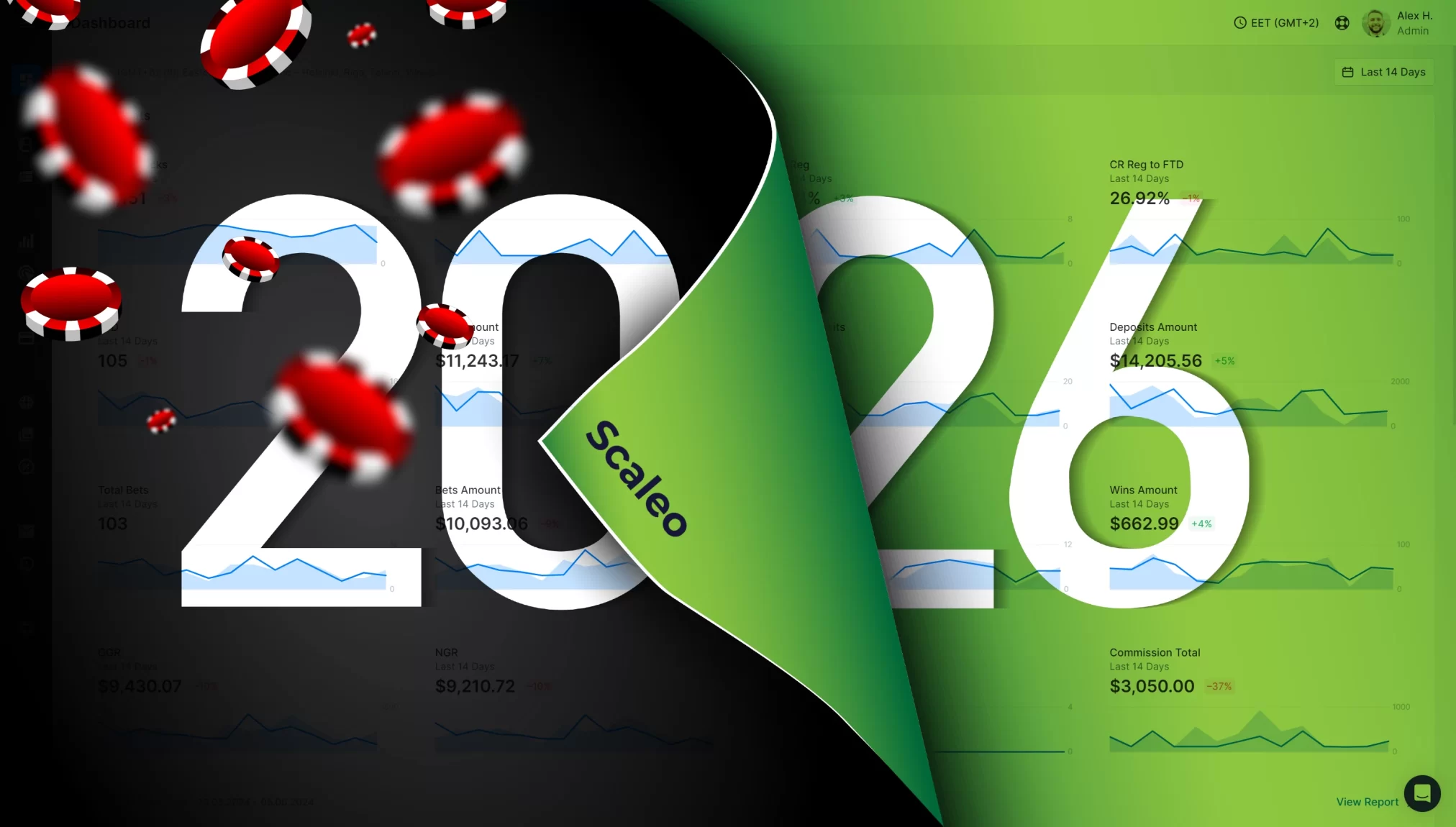 10 Best Partner Management Software - Buyers Guide - partner management software Partner management trends in 2026 for affiliate and iGaming partner programs