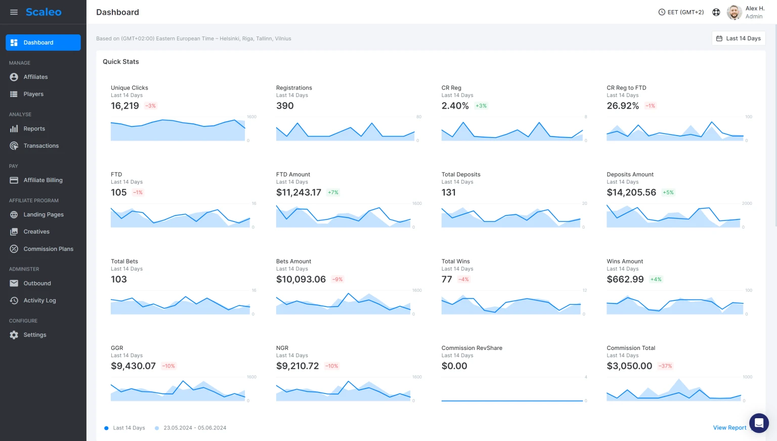 Scaleo dashboard
