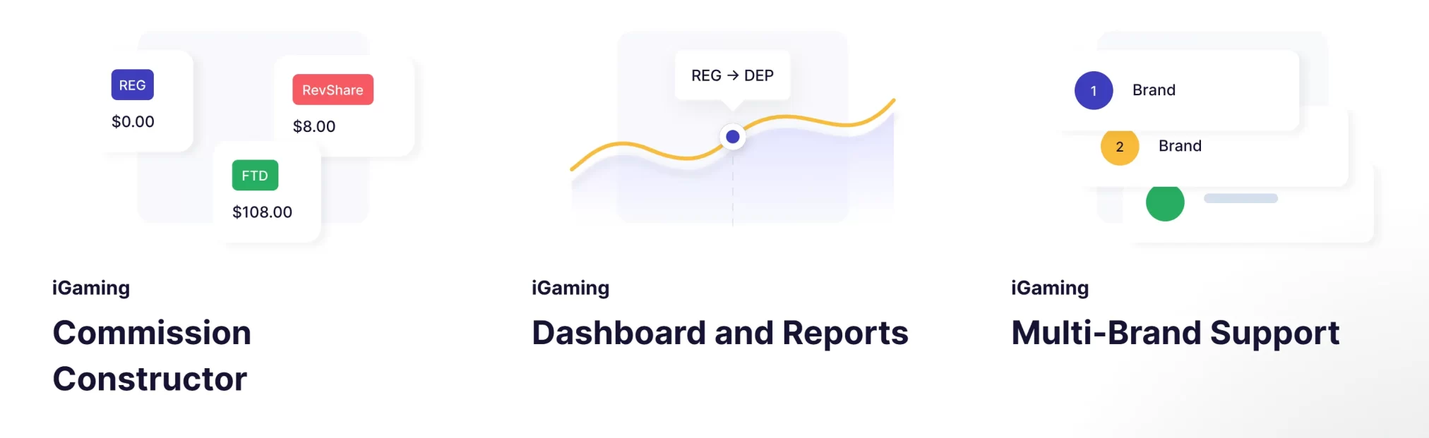 Best iGaming Affiliate Marketing Software - best iGaming affiliate marketing software Scaleo iGaming affiliate software features