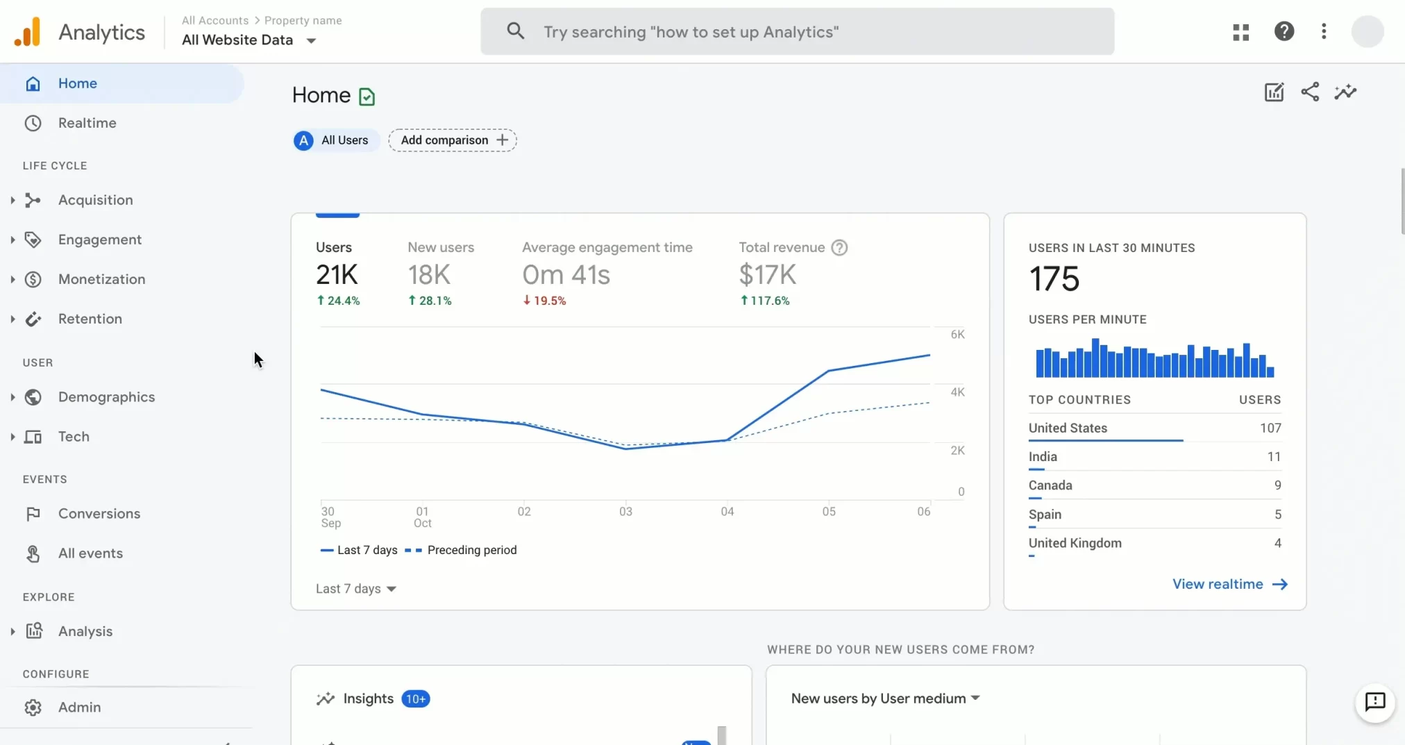 google GA4 analyze your ftraffic from al angles