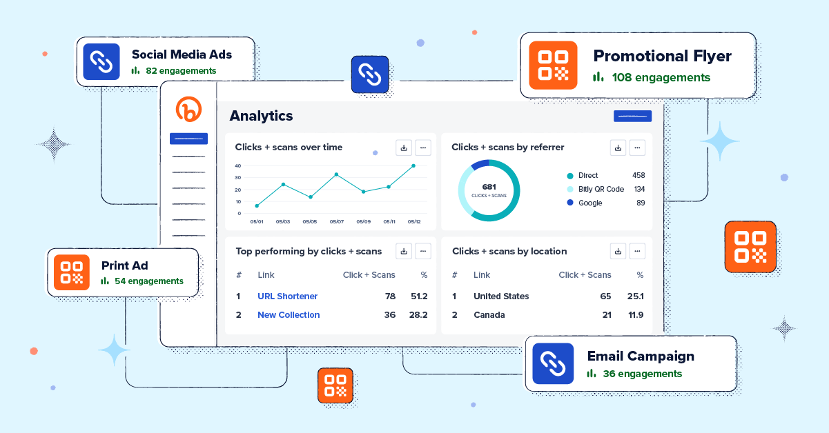 bit.ly f=dashboard used for affiliate tracking