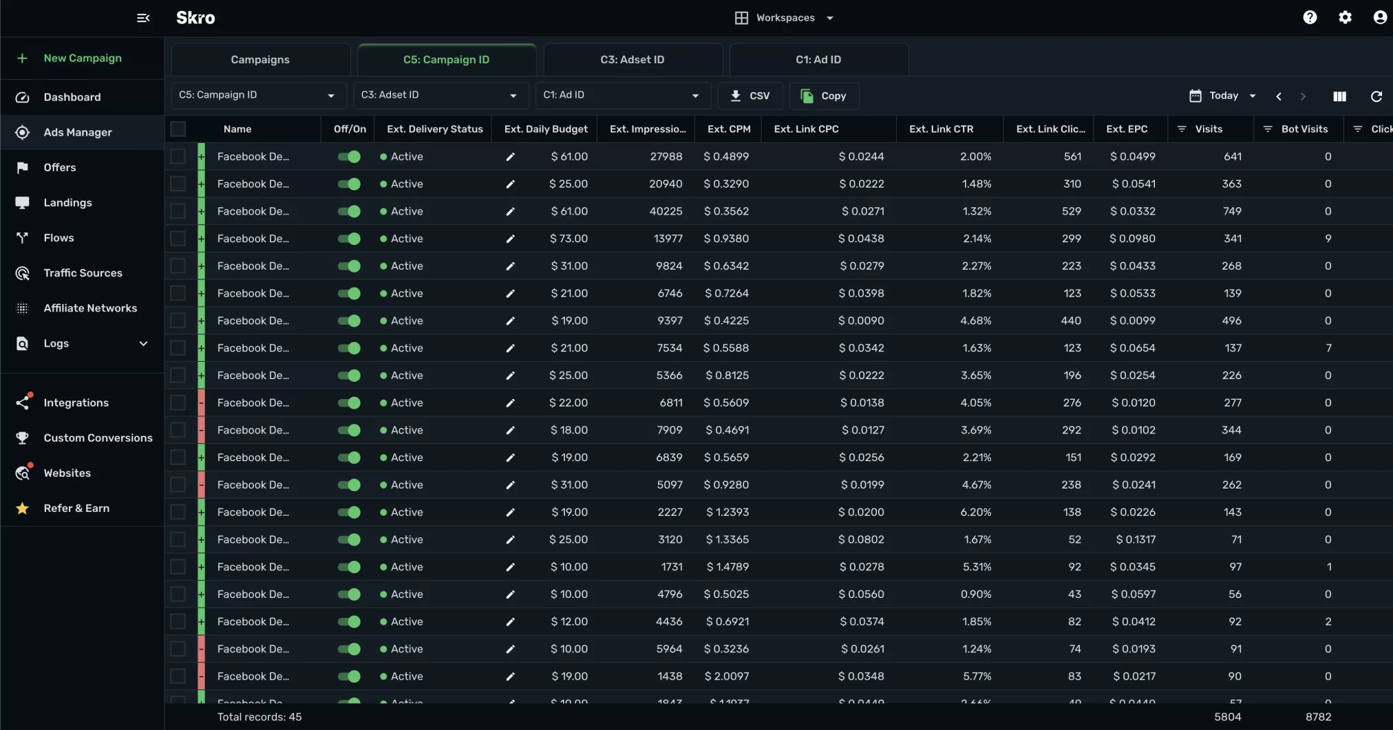 Skro affiliate tracking software SaaS