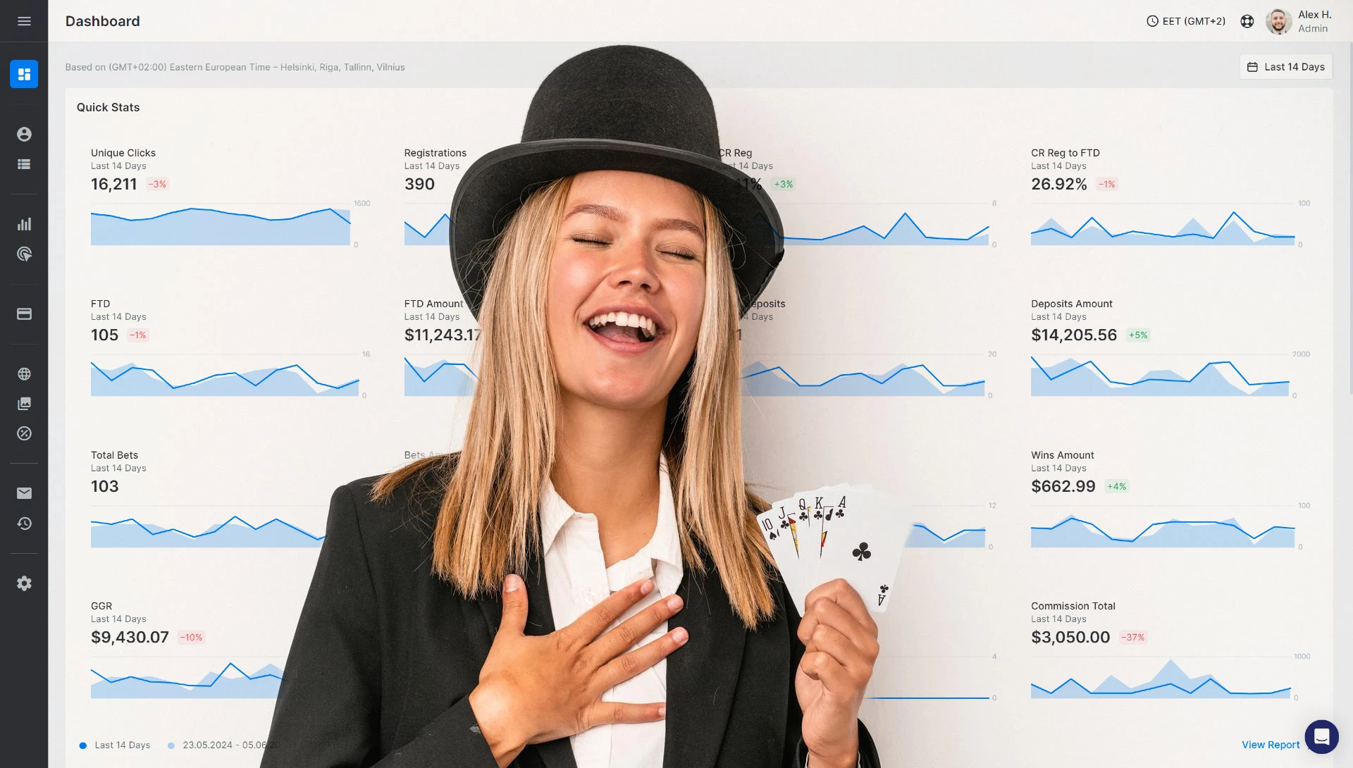 What Is Attribution Modeling in Marketing? Models & Metrics for iGaming Affiliates -