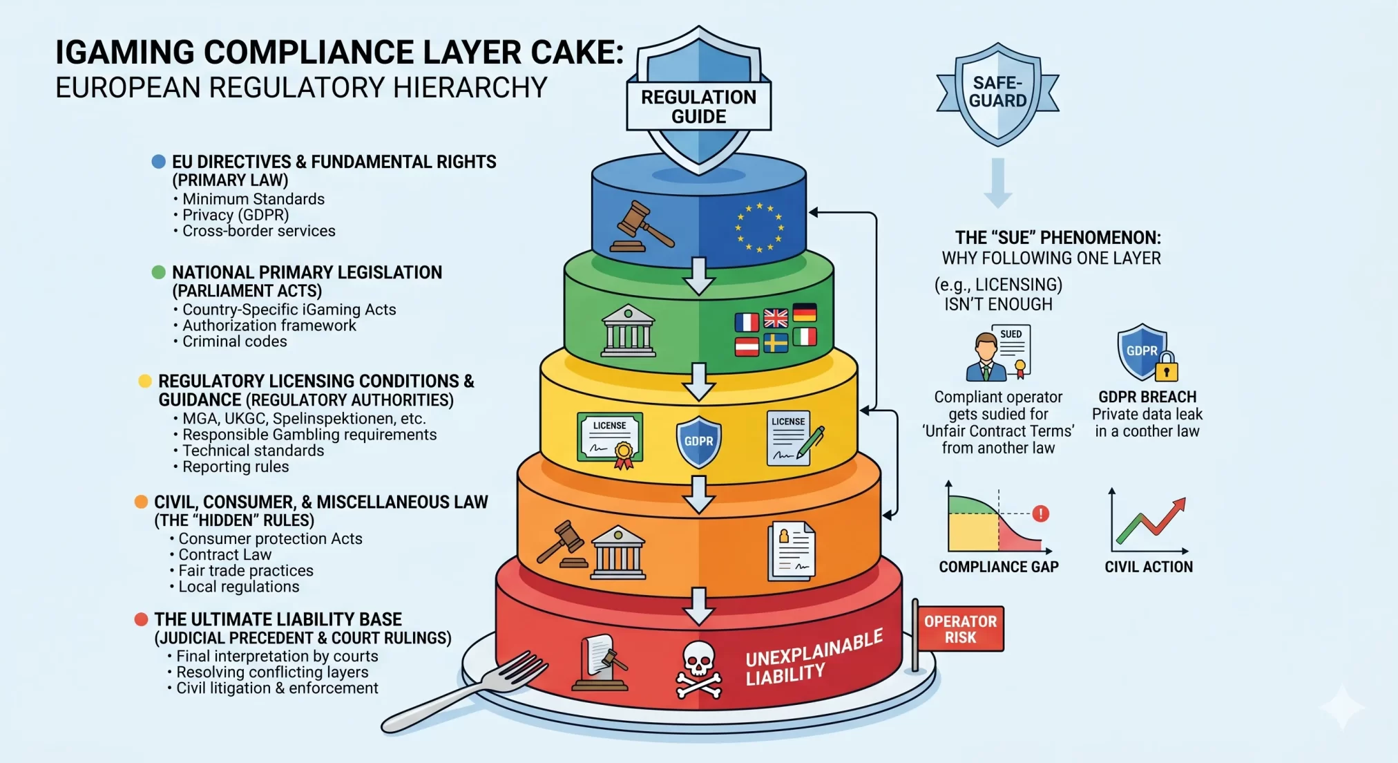 iGaming Regulations Across the EU - A Complete Guide for 2026 - iGaming regulations in the EU
